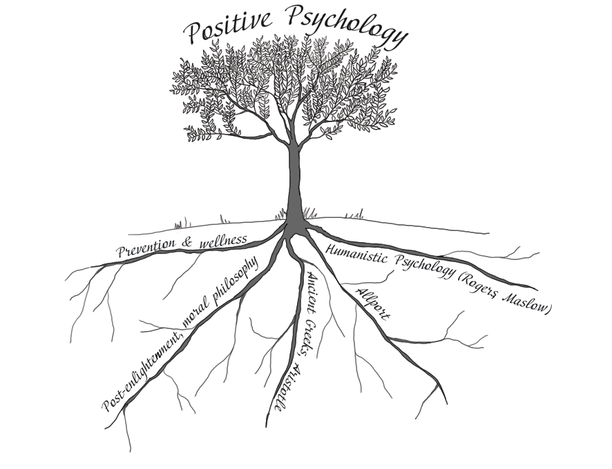 The roots of positive psychology